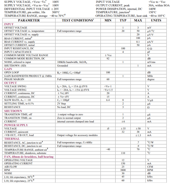 Datasheet - Power Amp Design